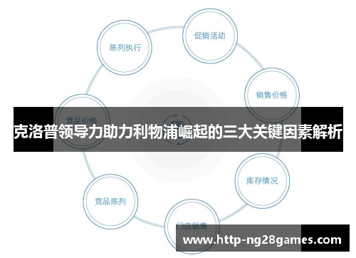 克洛普领导力助力利物浦崛起的三大关键因素解析 克洛普领导力助力利物浦崛起的三大关键因素解析