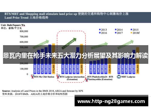 恩瓦内里在枪手未来五大潜力分析展望及其影响力解读 恩瓦内里在枪手未来五大潜力分析展望及其影响力解读
