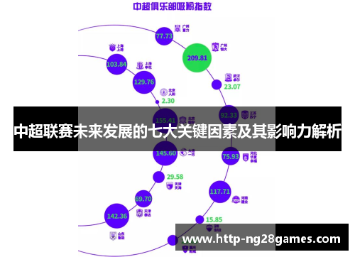 中超联赛未来发展的七大关键因素及其影响力解析 中超联赛未来发展的七大关键因素及其影响力解析