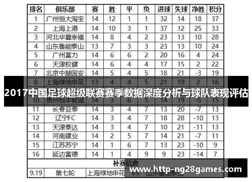 2017中国足球超级联赛赛季数据深度分析与球队表现评估 2017中国足球超级联赛赛季数据深度分析与球队表现评估