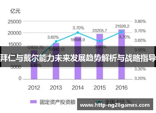 拜仁与戴尔能力未来发展趋势解析与战略指导 拜仁与戴尔能力未来发展趋势解析与战略指导