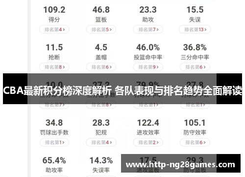 CBA最新积分榜深度解析 各队表现与排名趋势全面解读 CBA最新积分榜深度解析 各队表现与排名趋势全面解读