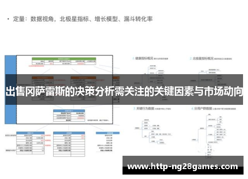 出售冈萨雷斯的决策分析需关注的关键因素与市场动向