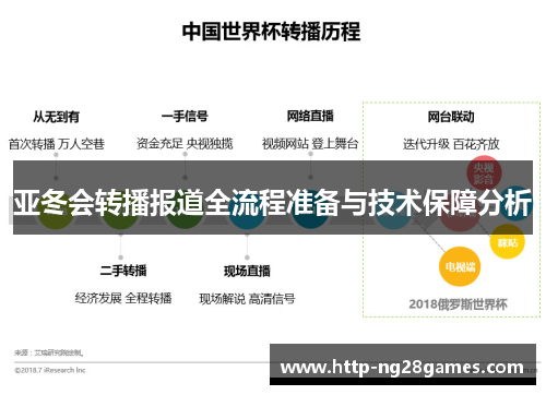 亚冬会转播报道全流程准备与技术保障分析 亚冬会转播报道全流程准备与技术保障分析