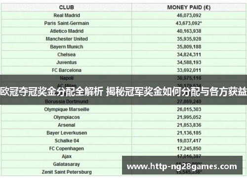 欧冠夺冠奖金分配全解析 揭秘冠军奖金如何分配与各方获益 欧冠夺冠奖金分配全解析 揭秘冠军奖金如何分配与各方获益