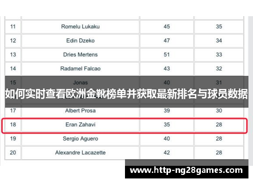 如何实时查看欧洲金靴榜单并获取最新排名与球员数据 如何实时查看欧洲金靴榜单并获取最新排名与球员数据