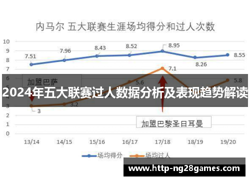 2024年五大联赛过人数据分析及表现趋势解读 2024年五大联赛过人数据分析及表现趋势解读