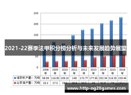 2021-22赛季法甲积分榜分析与未来发展趋势展望 2021-22赛季法甲积分榜分析与未来发展趋势展望