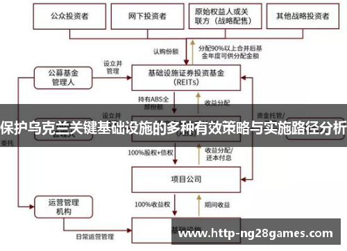 保护乌克兰关键基础设施的多种有效策略与实施路径分析 保护乌克兰关键基础设施的多种有效策略与实施路径分析