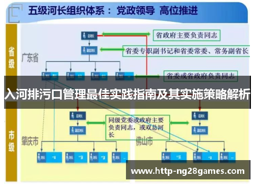 入河排污口管理最佳实践指南及其实施策略解析 入河排污口管理最佳实践指南及其实施策略解析