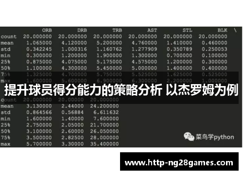 提升球员得分能力的策略分析 以杰罗姆为例 提升球员得分能力的策略分析 以杰罗姆为例