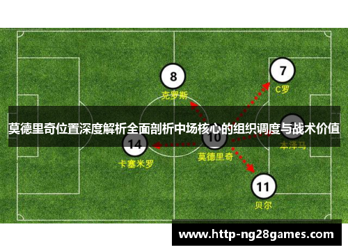 莫德里奇位置深度解析全面剖析中场核心的组织调度与战术价值 莫德里奇位置深度解析全面剖析中场核心的组织调度与战术价值