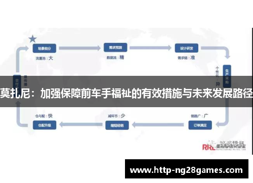 莫扎尼:加强保障前车手福祉的有效措施与未来发展路径 莫扎尼:加强保障前车手福祉的有效措施与未来发展路径