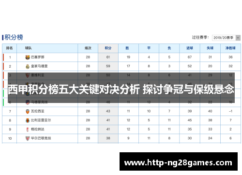 西甲积分榜五大关键对决分析 探讨争冠与保级悬念 西甲积分榜五大关键对决分析 探讨争冠与保级悬念