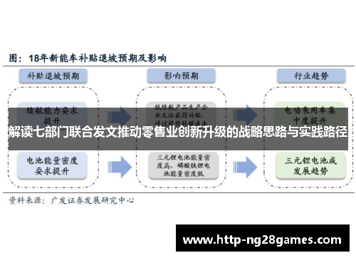 解读七部门联合发文推动零售业创新升级的战略思路与实践路径 解读七部门联合发文推动零售业创新升级的战略思路与实践路径