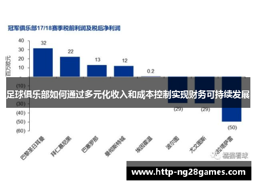 足球俱乐部如何通过多元化收入和成本控制实现财务可持续发展 足球俱乐部如何通过多元化收入和成本控制实现财务可持续发展