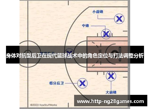 身体对抗型后卫在现代篮球战术中的角色定位与打法调整分析 身体对抗型后卫在现代篮球战术中的角色定位与打法调整分析