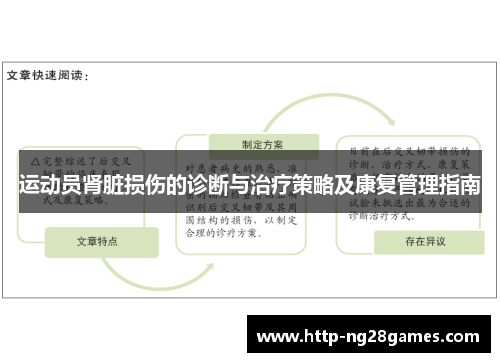运动员肾脏损伤的诊断与治疗策略及康复管理指南 运动员肾脏损伤的诊断与治疗策略及康复管理指南