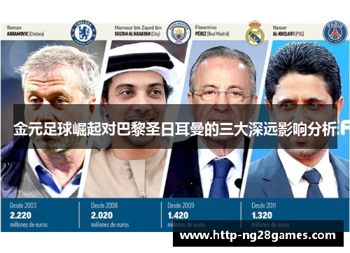 金元足球崛起对巴黎圣日耳曼的三大深远影响分析 金元足球崛起对巴黎圣日耳曼的三大深远影响分析