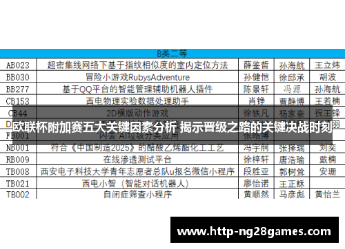 欧联杯附加赛五大关键因素分析 揭示晋级之路的关键决战时刻 欧联杯附加赛五大关键因素分析 揭示晋级之路的关键决战时刻