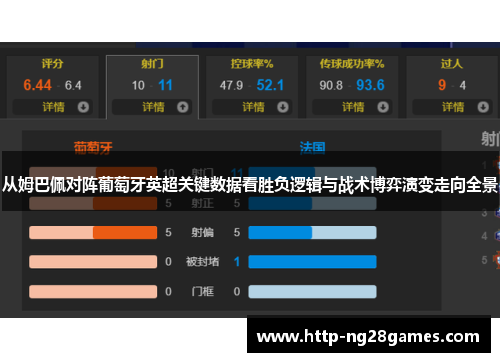 从姆巴佩对阵葡萄牙英超关键数据看胜负逻辑与战术博弈演变走向全景